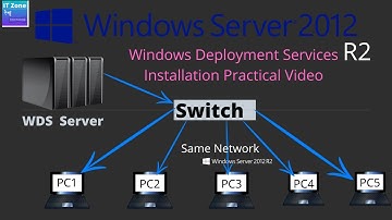 Windows Deployment Services, WDS installation Step By Step on Server 2012 R2  | Technical Munch