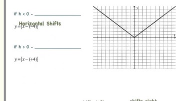 Absolute Value Transformations