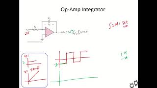 Topic 1 | Ideal Operational Amplifiers: Integrator, Differentiator, Log & Anti-Log Amplifiers