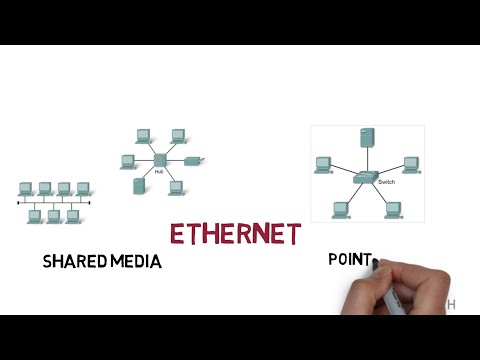 Ethernet shared media and point to point explained | CCNA 200-301 |