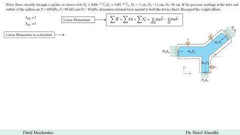 Chapter 6: Momentum Analysis of Water Flow through Splitter