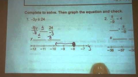 LAB Solve Inequalities by Multiply or Divide.m4v
