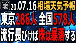 【相場天気予報】中国市場が下げたことに加え、東京で286人、全国で578人と悪い数字が出て、日経平均は23000円付近から反落した。このあと長く流行が続けば株価暴落もありえる。ラジオヤジの相場解説。