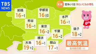 【11月18日関東の天気】雲多い１日 冷たいにわか雨も