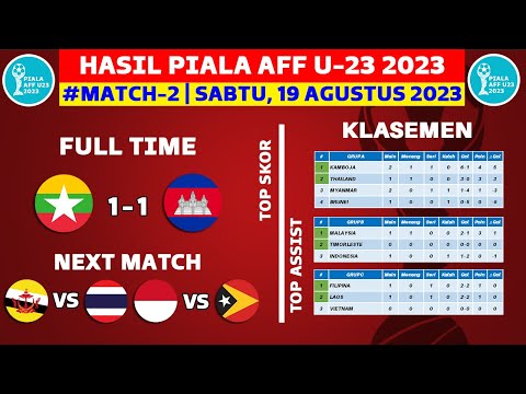 Hasil Piala AFF U23 2023 Hari ini - Myanmar vs Kamboja - Klasemen Piala AFF U23 2023 Terbaru