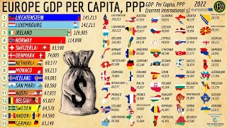 The EUROPE RICHEST Countries by GDP, PPP Per Capita (US$)
