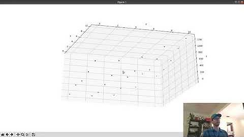 Python Help - Polynomial and 2D Regression