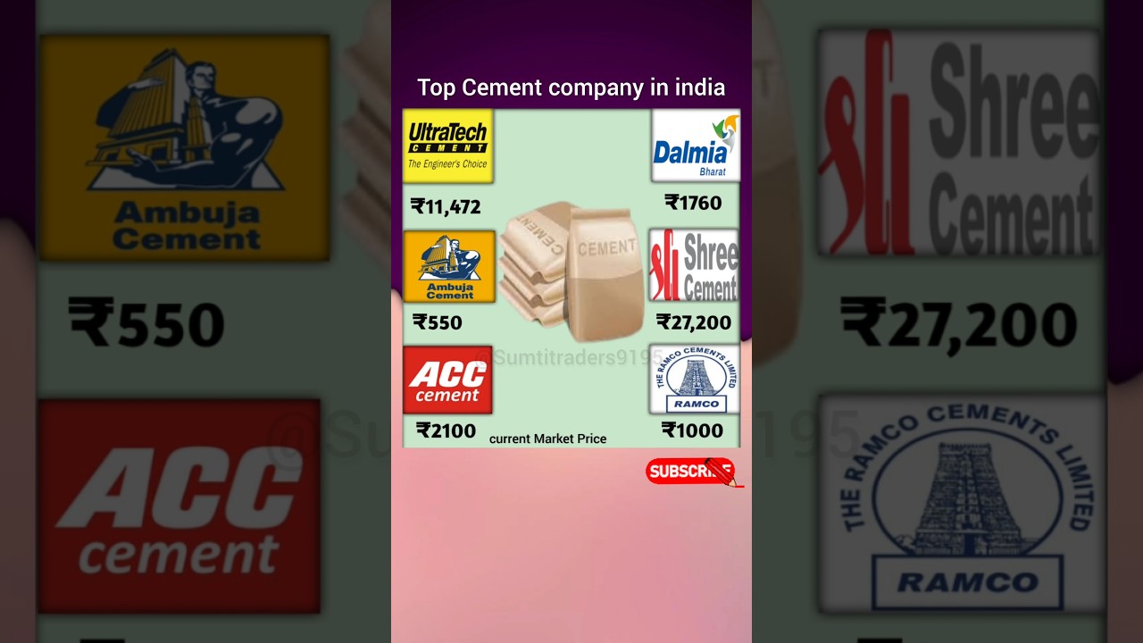 Top multibagger Cement company in India | best cement stocks in india | long term investment stocks