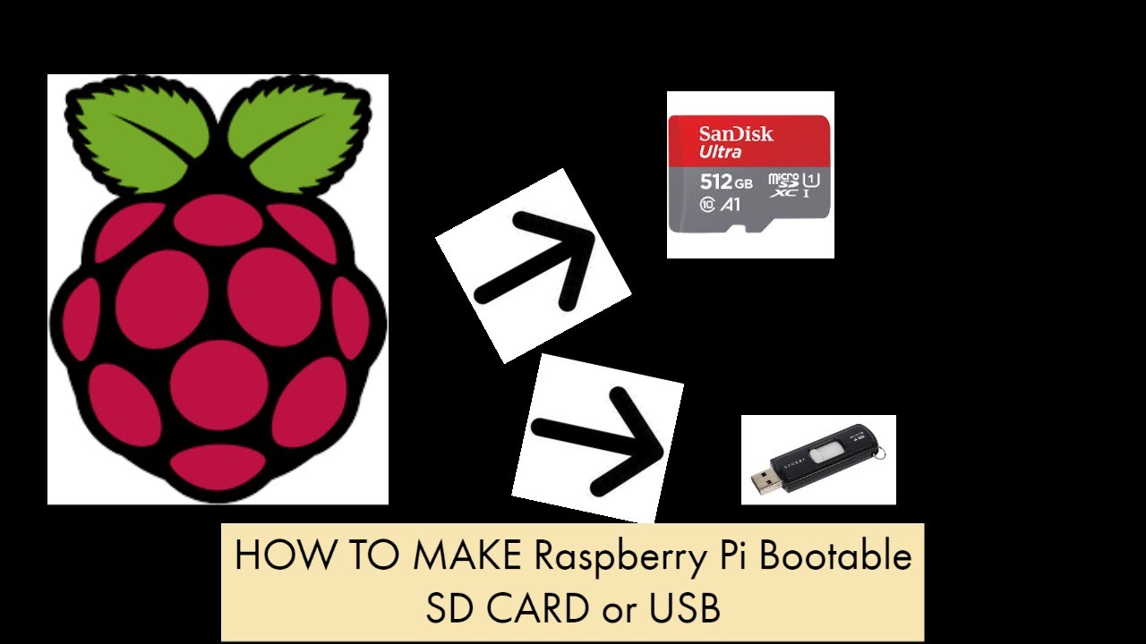 How To Make Raspberry Pi bootable USB or SD Card - YouTube