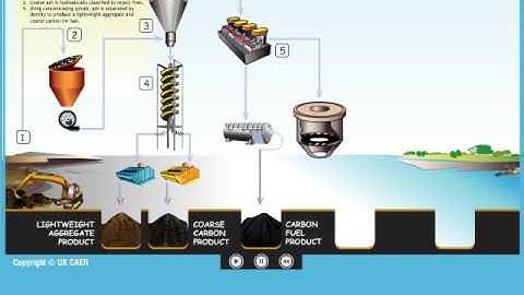 Ash Education Video - Fast Float Process