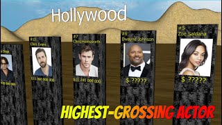 The highest-grossing actor in the world by Levitation 494 views 1 year ago 1 minute, 58 seconds