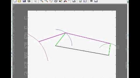 MATLAB FourBar Animation