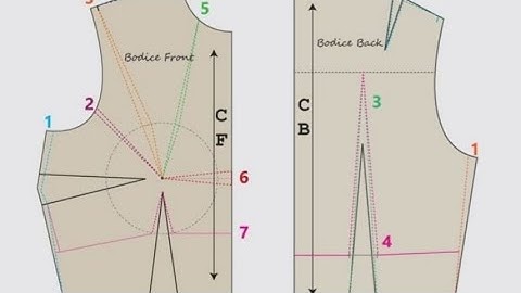 Contour Guidelines for basic bodice: How to get a perfect fit for your design using basic contours