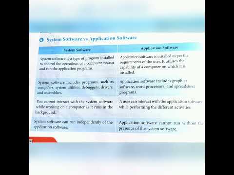 Difference between System