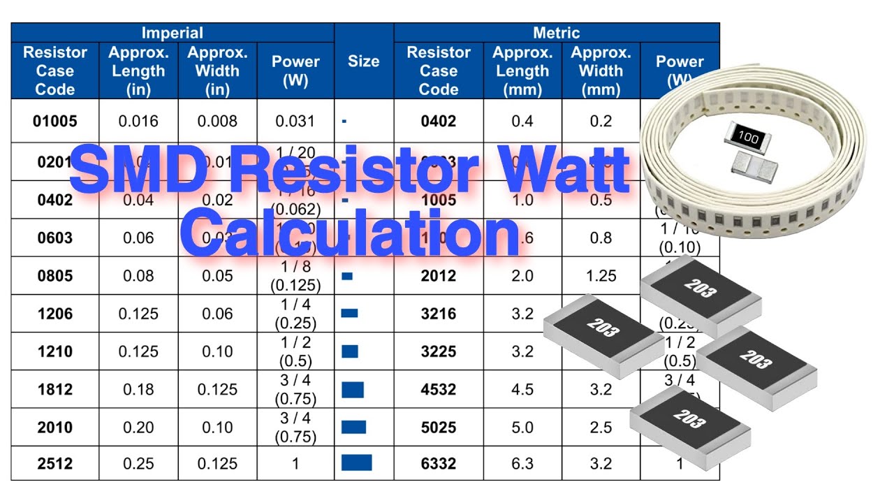 SMD Resistor Watt Calculation How To Calculate Resistor Watt YouTube SMD Resistor Watt Calculation How To Calculate Resistor Watt YouTube