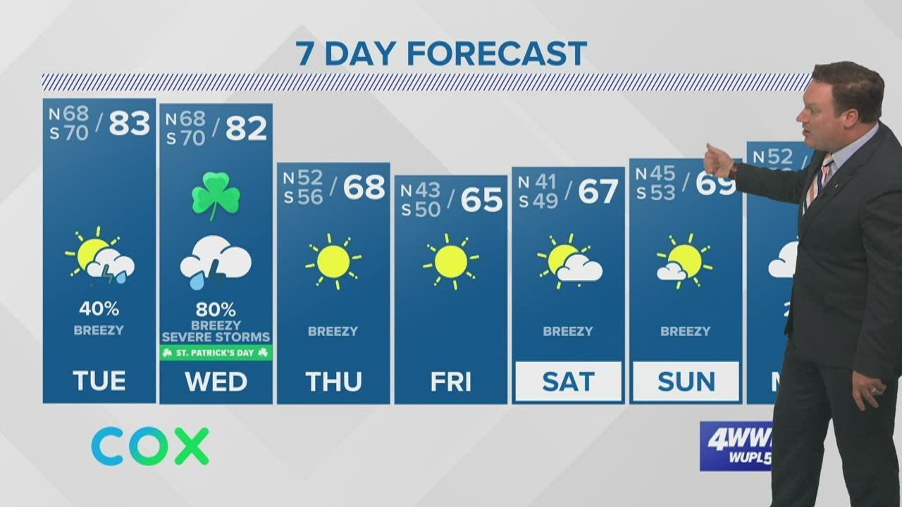 Weather: Warmer Days and Rain, Before a Cold Front Wednesday - YouTube