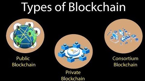 33. Types of Blockchain