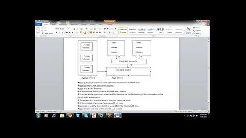 Oracle Apps DBA Training  Session 6