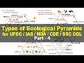 Types of Ecological Pyramids - Energy, Biomass, Numbers | Environment and Ecology for UPSC Part 4