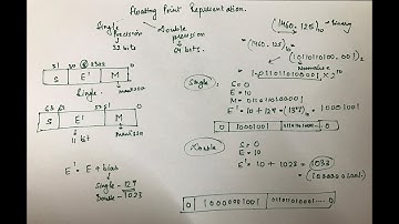 Floating Point Representation