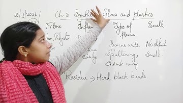 Class VIII Science 12 01 2021 by Ms Mridulata Upadhyay Chapter 3 Synthetic fibres and plastics