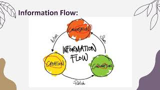 SCM PROCESS FLOW