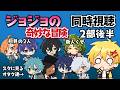 【2部18話~26話】ジョジョの奇妙な冒険 戦闘潮流【同時視聴】