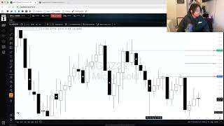 8/3 6am EST NQ & MGC futures trading on #topstepx | levels, engulfing candle & a STRESSFUL W