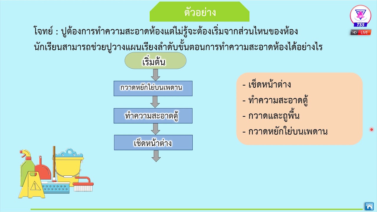 การเขียนผังงาน ppt  New  Thanyasith P.5 Computer EP. 3 I การเขียนผังงานแบบลำดับ