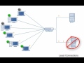 Comparing Load Balancing Algorithms