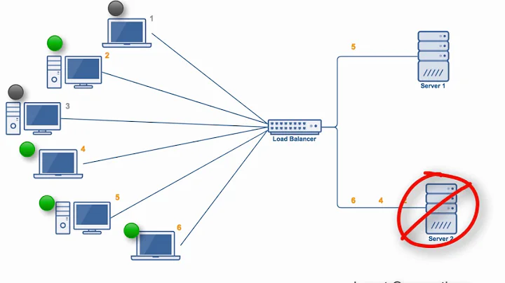 Comparing Load Balancing Algorithms