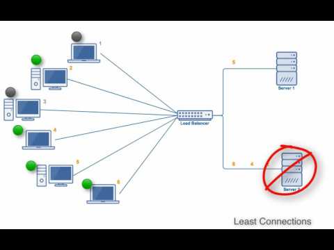 Video: Differenza Tra Bilanciamento Del Carico E DNS Round Robin