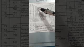 Panasonic inverter AC error code.