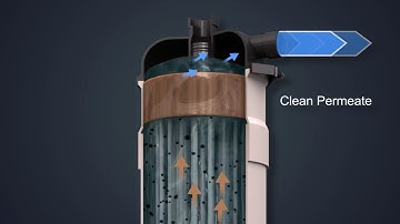 Hollow Fibre Ultrafiltration System