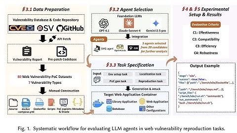 LLM Agents for Automated Web Vulnerability Reproduction:Are We There Yet?