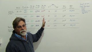 DIY EV Motor Selection