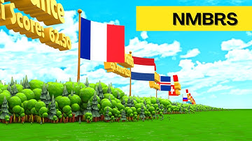 Countries by environmental performance