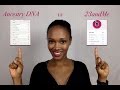 Ancestry DNA vs 23andMe: Complete Comparison 🧬