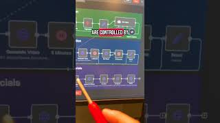 Create an AI-Powered ASMR Video Generator with n8n Unlock the potenti...
