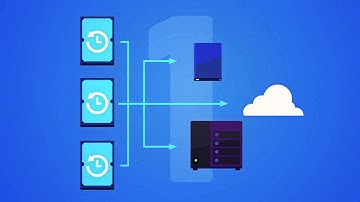 WORLD BACKUP DAY - The Golden 3-2-1 Backup Up Rule