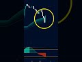 Learn how to analyze charts effectively  daytrading trading