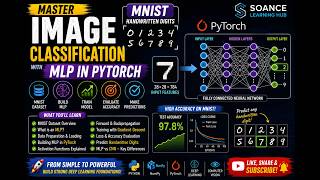 Image Classification: Mastering Multi-Layer Perceptrons on the MNIST Data | Season 1 | Part 11