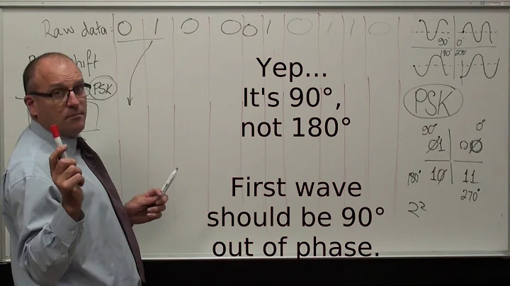 Quadrature Phase Shift Keying