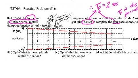 Askey Physics -- PhySP20 -- Damped Oscillations