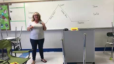 What is a plot mountain?