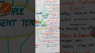 Simple present tense with Mind Map #VersatileGuruজিজ্ঞাসা, #grammer #tense 