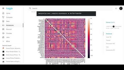 Solution to Kaggle Ames House Price Prediction - Ensemble