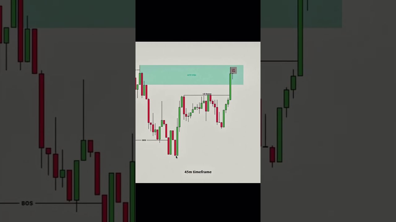 Only Pro Traders Can Answer Trading Forex Forextrading Populer Stockmarket Rr145 Viral