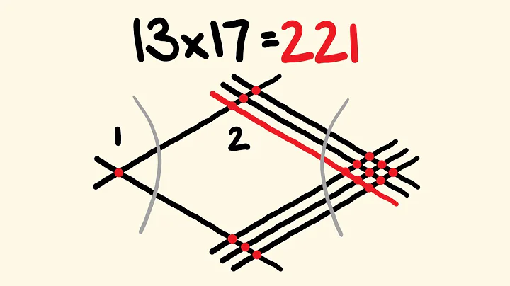 Multiply using Lines