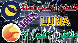 احذر ان تدخل عملة luna (الاسباب + المخاطر)  😱↘️↘️↘️